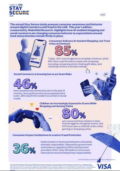 Visa Study: 85% in UAE Use AI to Shop, But Trust is Key at Checkout