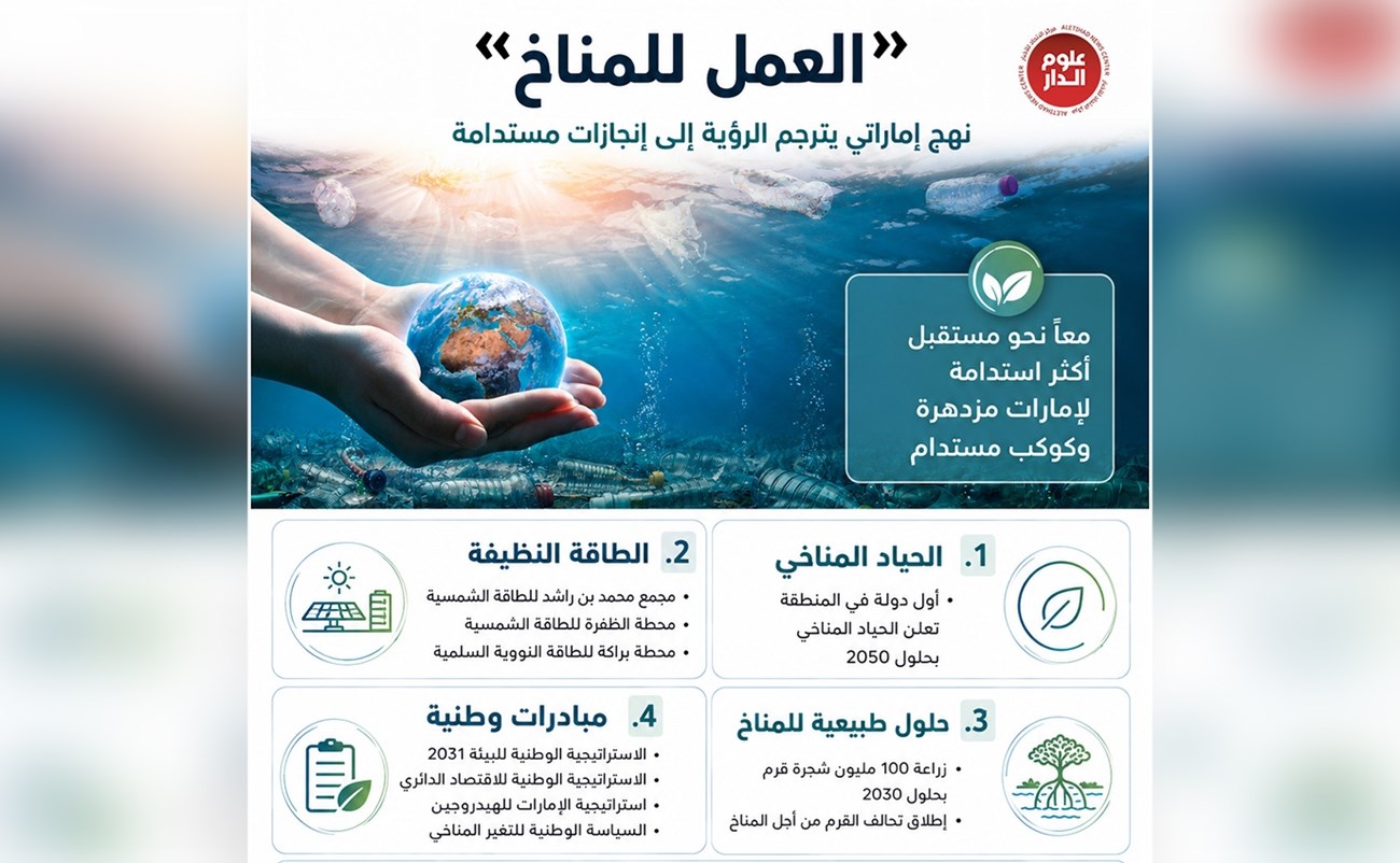 “العمل للمناخ”.. نهج إماراتي يترجم الرؤية إلى إنجازات مستدامة
