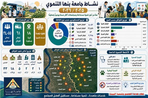 رئيس جامعة بنها يستعرض