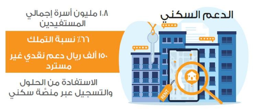 حملة لتمليك الأسر وحدة سكنية كل 5 دقائق