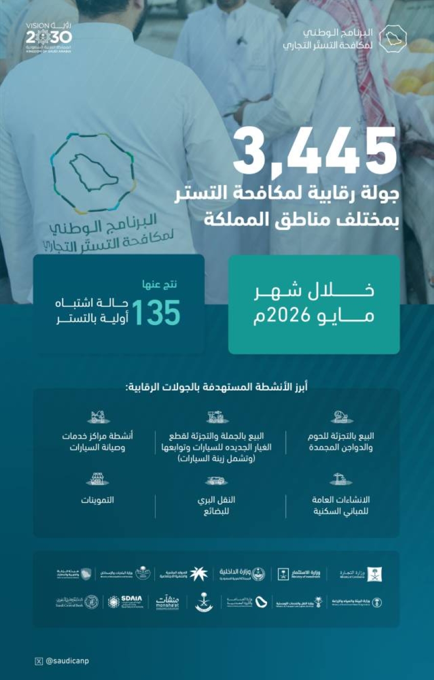 ضبط 135 حالة اشتباه بتستر تجاري