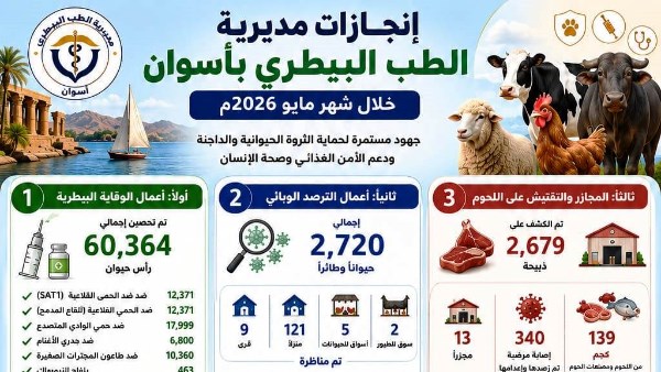 محافظ أسوان يتابع نتائج جهود مديرية الطب البيطري خلال شهر مايو