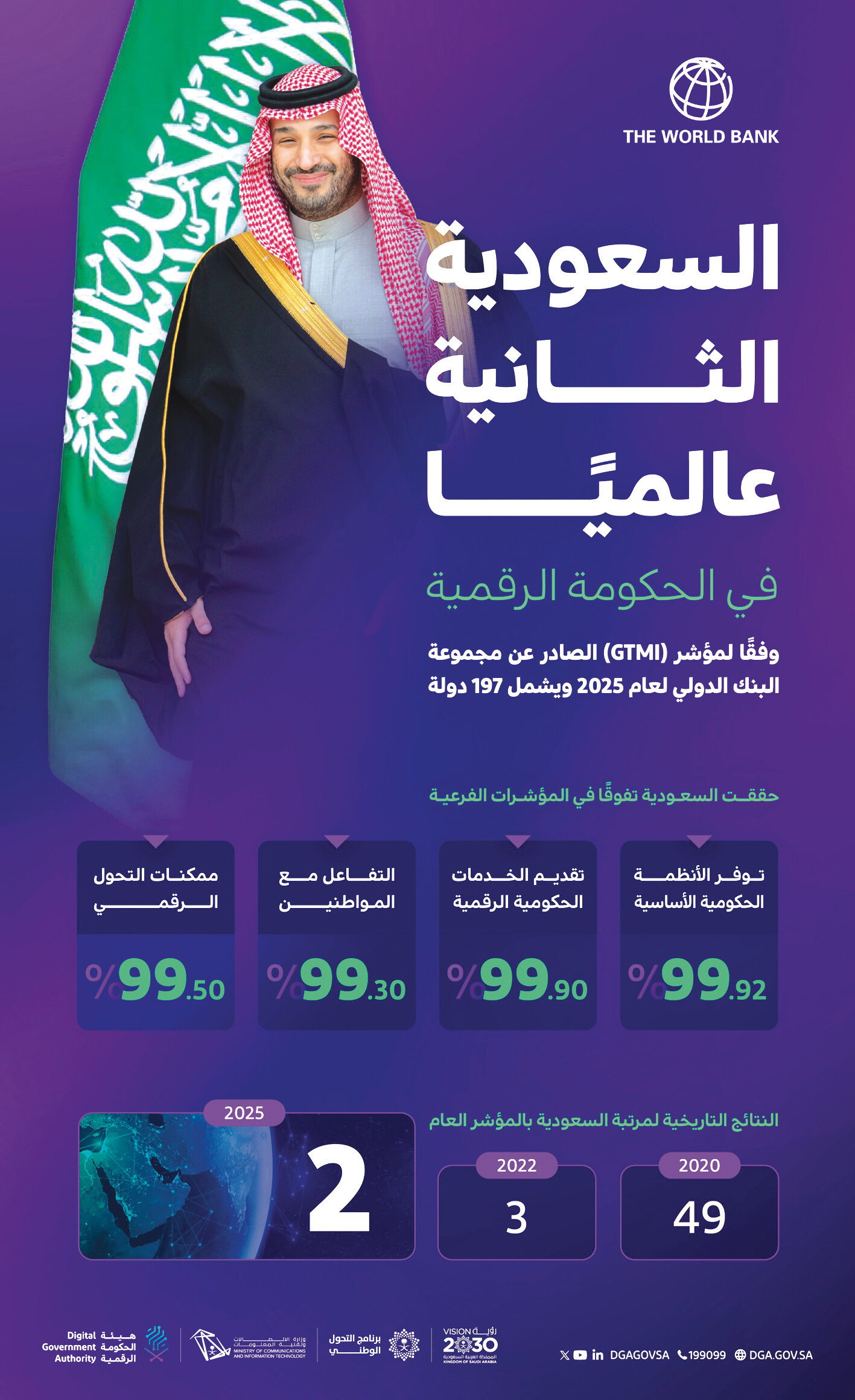 المملكة تحوّل الأزمات إلى فرص للنمو والتأثير