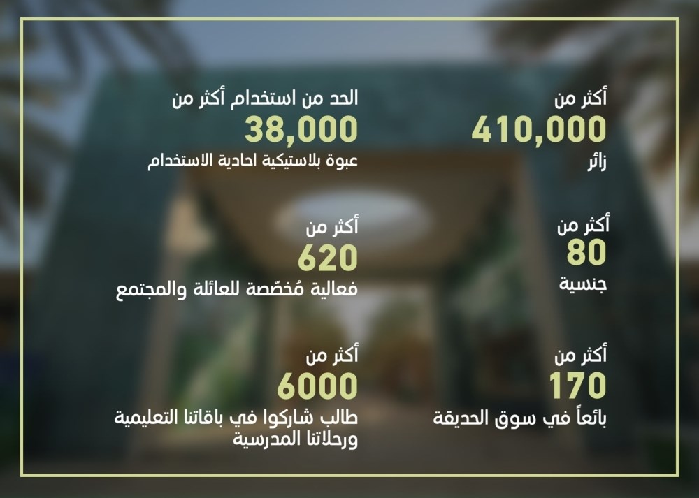 «حديقة أم الإمارات» تستقبل أكثر من 410.000 زائر