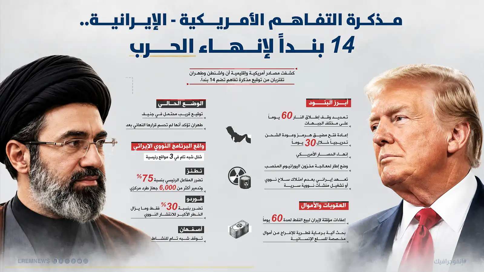 هرمز والنووي ولبنان.. هل تغيّر مذكرة واشنطن وطهران “قواعد اللعبة”؟