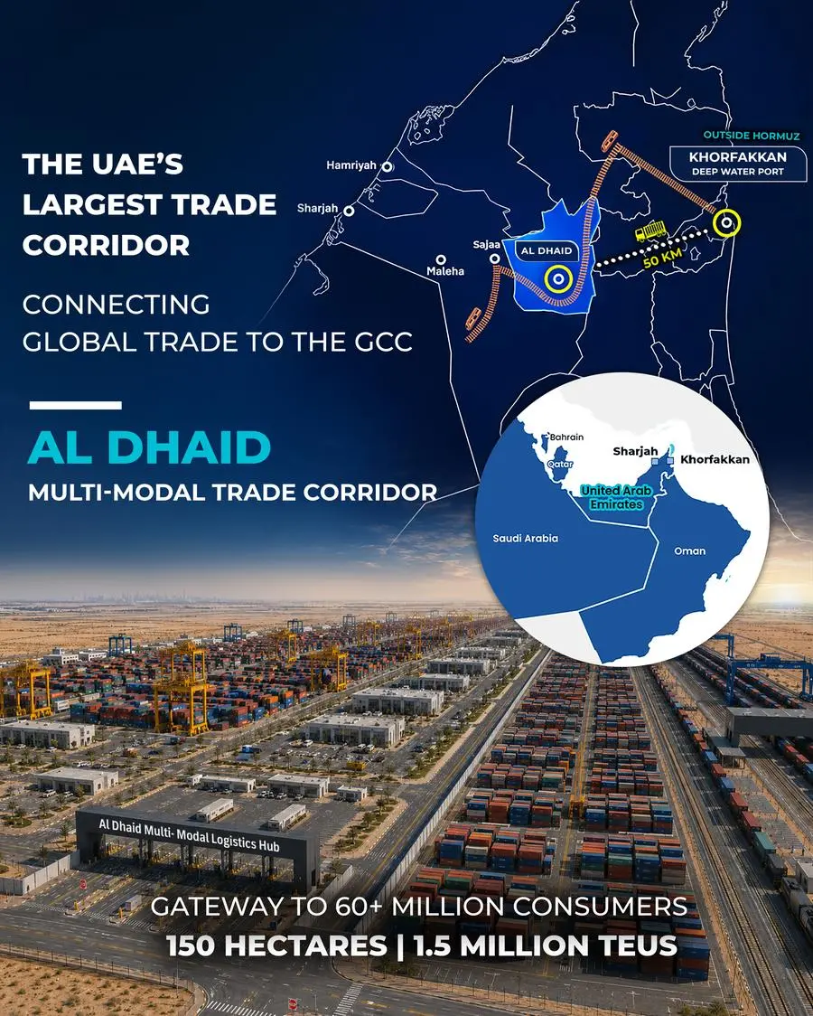 Gulftainer unveils 150-hectare regional powerhouse ‘Al Dhaid Multi-Modal Trade Corridor’